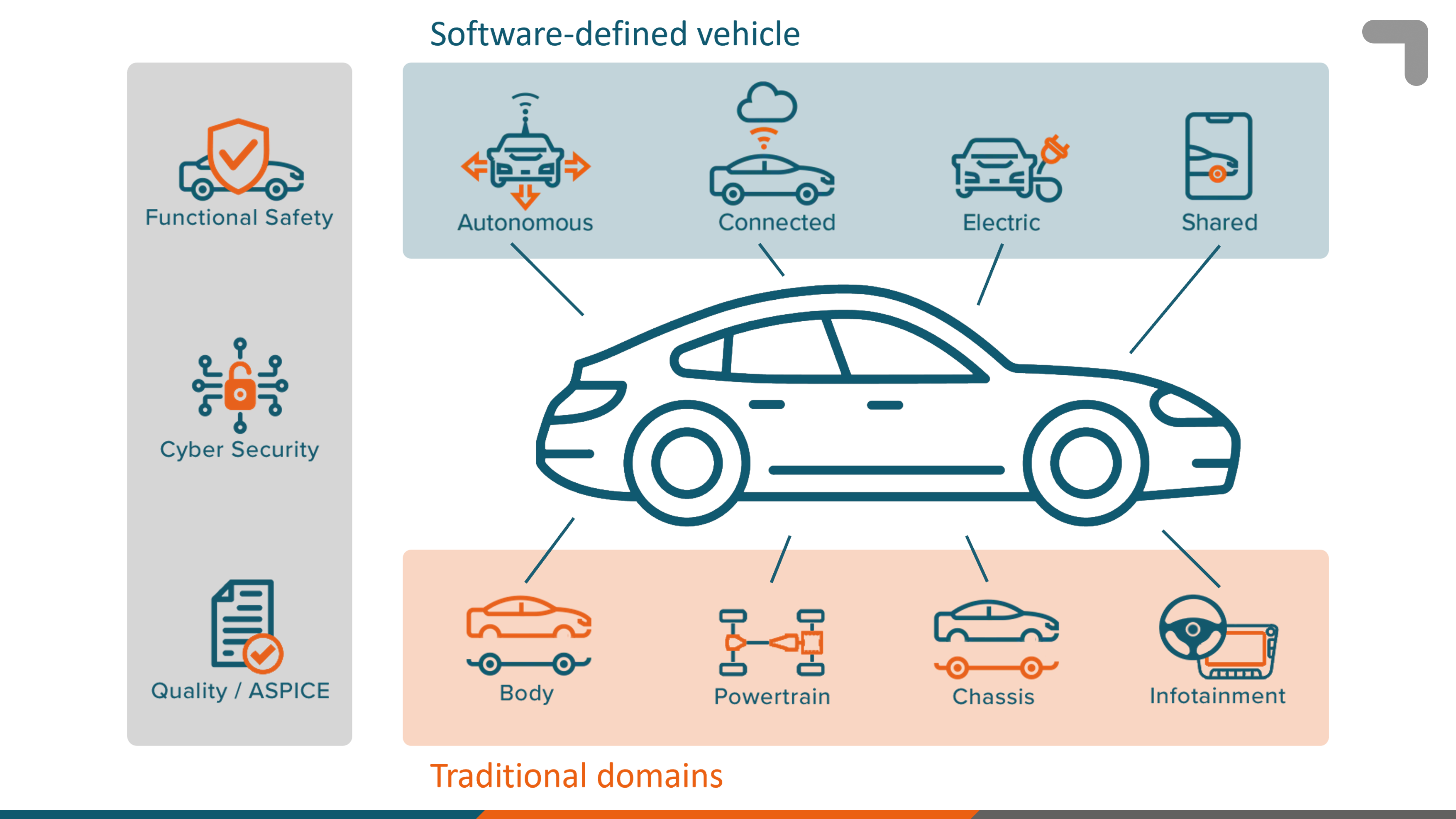 ICT Automotive Develops Its Own 'Digital Car' | ICT Group